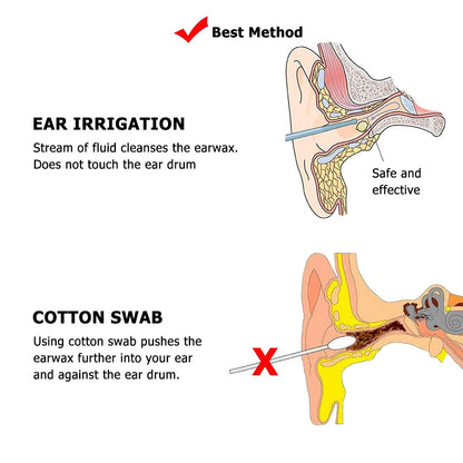 Ear Irrigation Cleaning Kit Ear Wax Removal Kit  removel